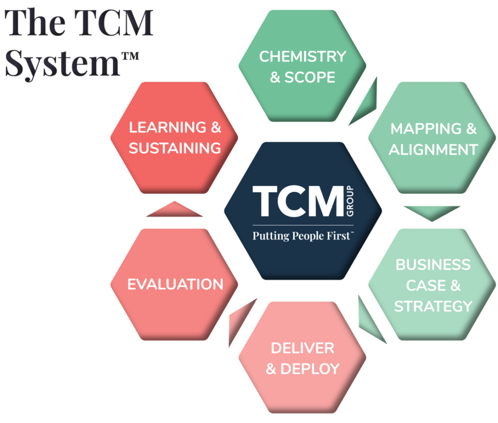 The TCM System